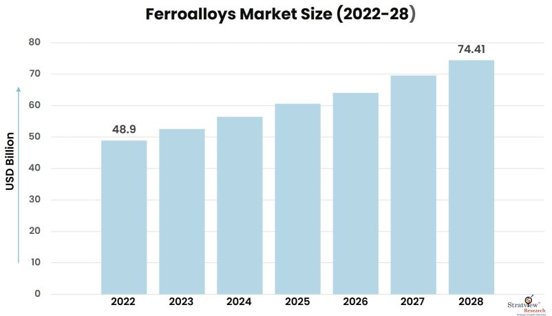 Ferroalloys-Market-Insights